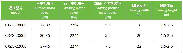 轮盘翻抛机技术参数